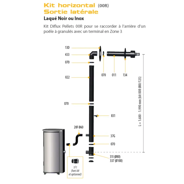 Schéma technique kit ventouse horizontal sortie latérale diamètre 80/125 pour poêle à granulés DINAK