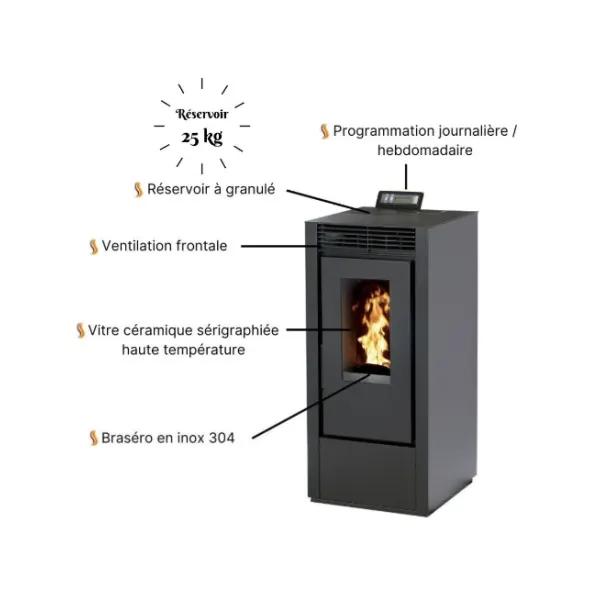 Poêle à granulés Marina 11 gris anthracite avec réservoir 25 kg, vitre céramique et brasero inox