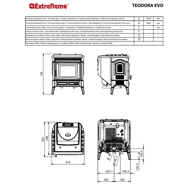 Plan technique du poêle à granulés Teodora Evo avec dimensions et vues de face, profil, dessus et arrière