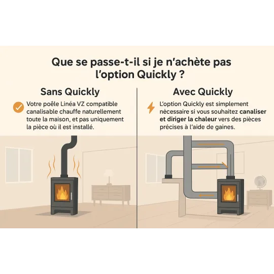 Schéma comparatif poêle à bois avec et sans système de canalisation de chaleur par gaines