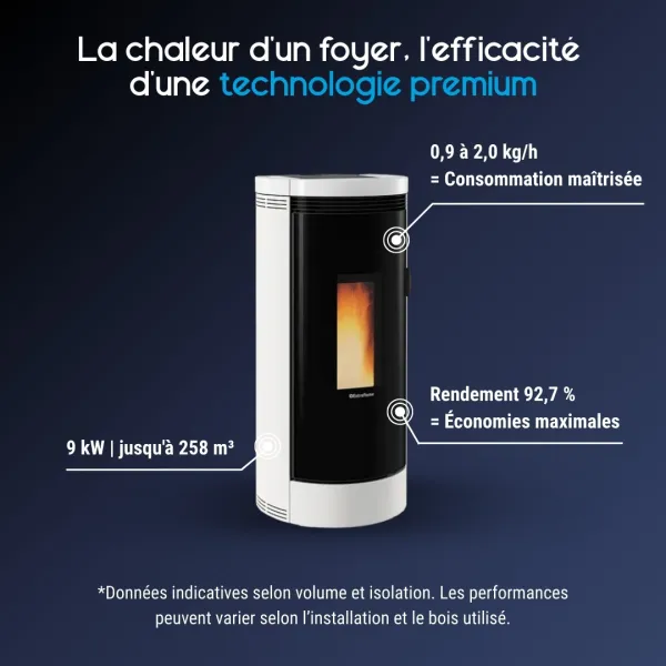 Poêle à granulés Debby Cx bicolore noir et blanc, puissance 9 kW, rendement 92,7% pour 258 m³