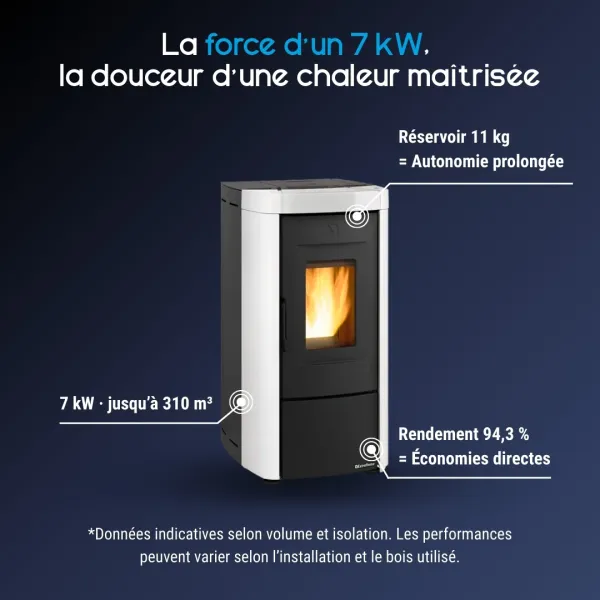 Poêle à granulés Moira EVO blanc et noir 7 kW avec réservoir 11 kg et rendement 94,3%