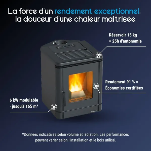 Poêle à granulés PEGGY CX noir 6 kW avec réservoir 15 kg et rendement 91% pour 165 m³