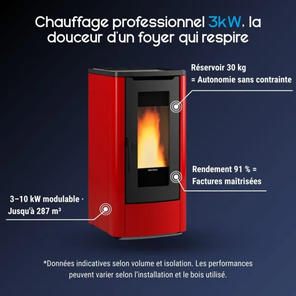 Poêle à granulés rouge et noir 3-10 kW avec réservoir 30 kg et rendement 91%
