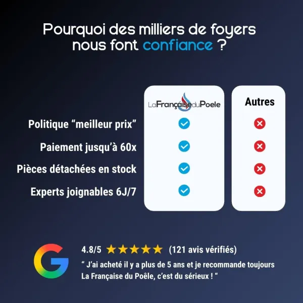 Poêle à granulés étanche Sharon Plus CX 10 kW avec kit ventouse – avantages exclusifs et avis clients 4,8/5