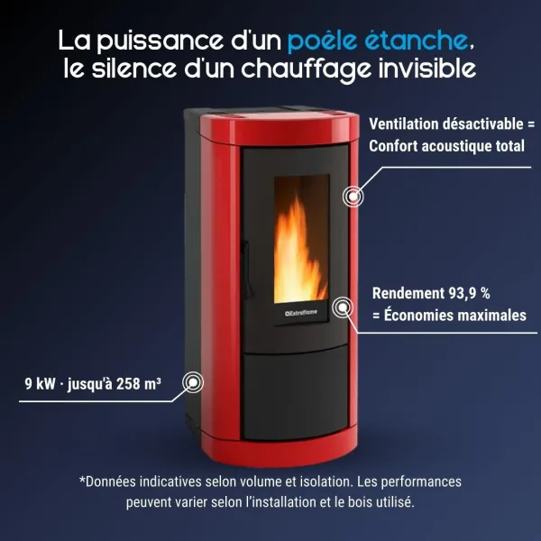 Poêle à granulés Mietta Evo rouge et noir 9 kW avec ventilation désactivable et rendement 93,9%