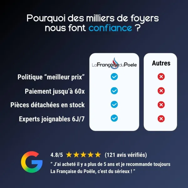 Avantages de La Française du Poêle pour l’achat du poêle à granulés Marina 6