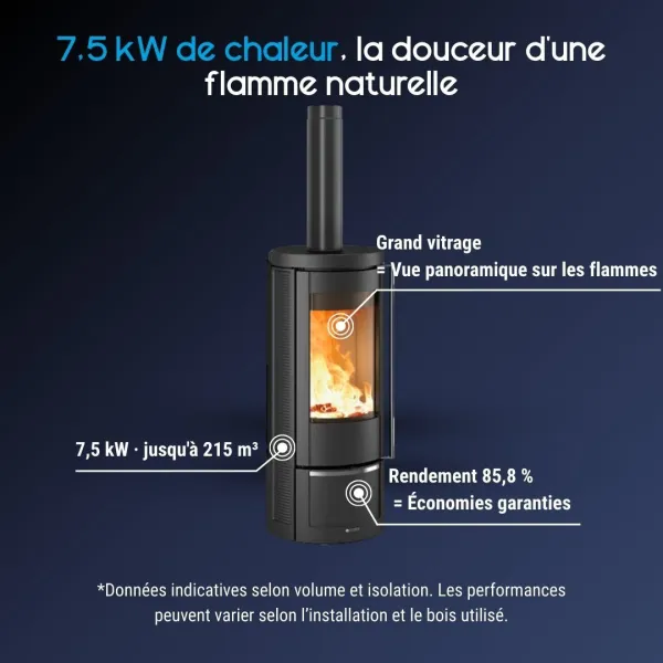 Caractéristiques du poêle à bois en fonte Marlena.16 avec rendement de 85,8 %