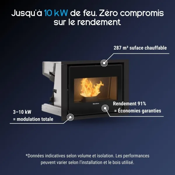 Caractéristiques de l’insert à granulés moderne Comfort P70 Air H49 avec rendement de 91 %
