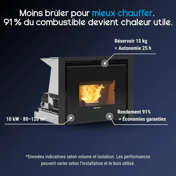 Caractéristiques de l’insert à granulés canalisable Comfort P70 Air Plus avec rendement de 91 %