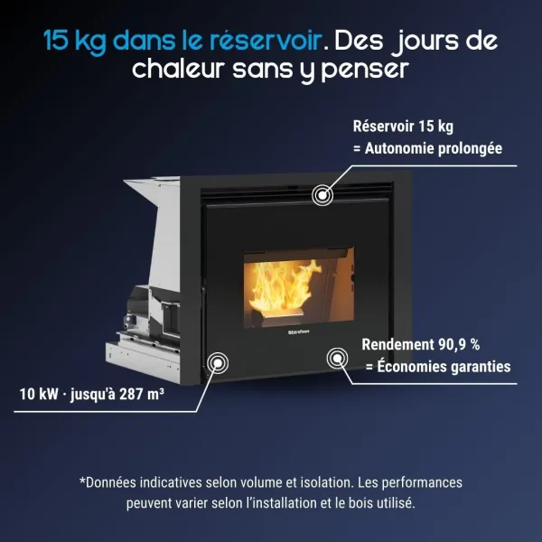 Caractéristiques de l’insert à granulés Comfort P70 Air avec réservoir de 15 kg