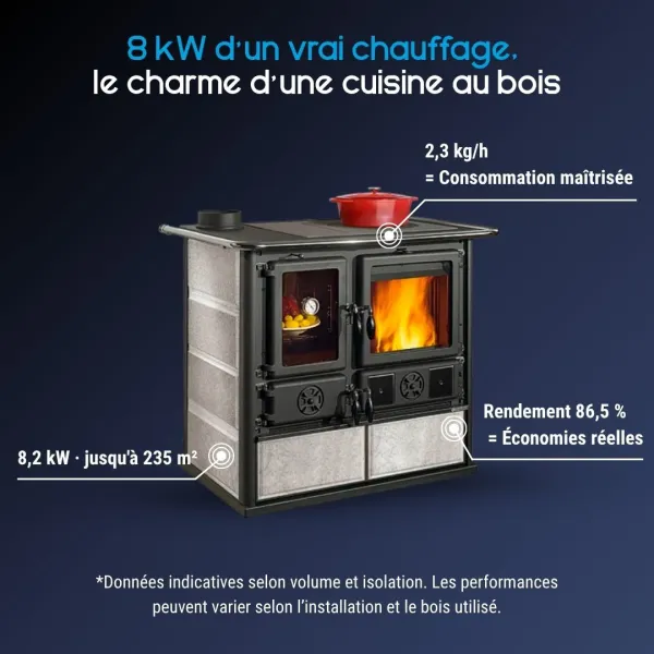 Caractéristiques de la cuisinière à bois Rosa Sinistra Reverse avec rendement de 86,5 %