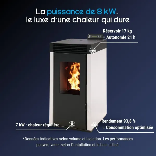 Caractéristiques du poêle à granulés étanche Marina 8 blanc de 7,4 kW