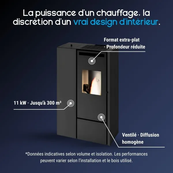 Caractéristiques du poêle à granulés extra plat canalisable Eva Calor Pia noir