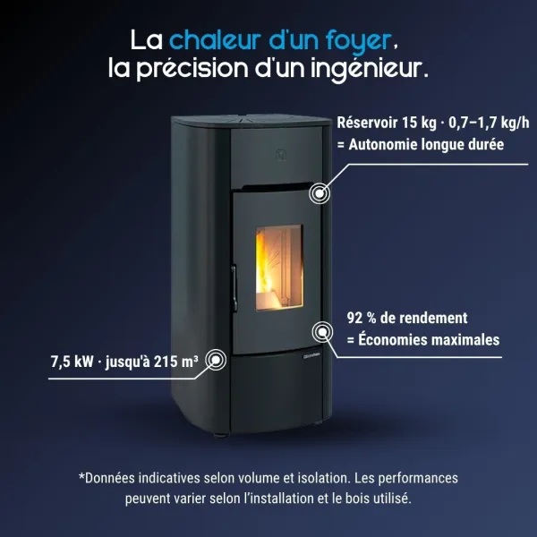 Poêle À Pellets Canalisable Mariella Plus AD 7 kW | Haute Performance