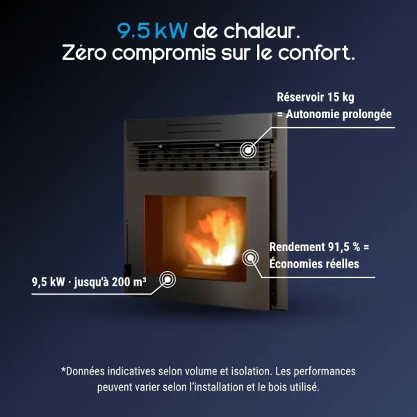 Caractéristiques de l’insert à granulés Davide avec réservoir de 15 kg et rendement de 91,5 %
